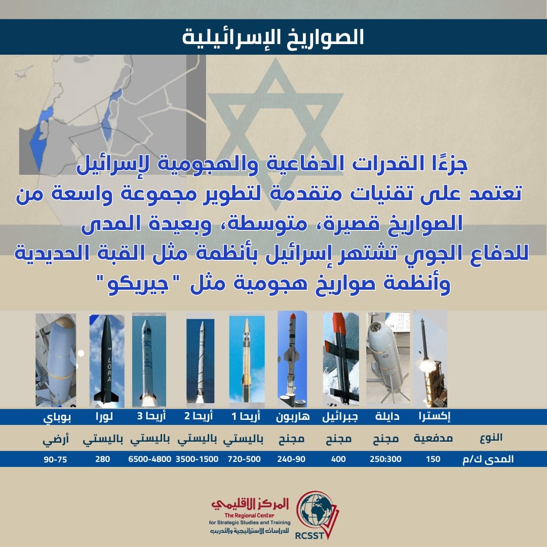 الصواريخ الإسرائيلية